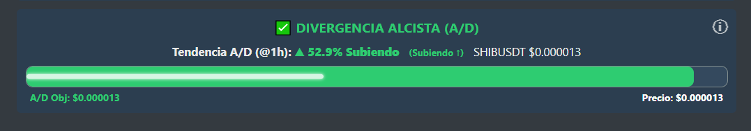 Ejemplo visual de los cuatro tipos de divergencias