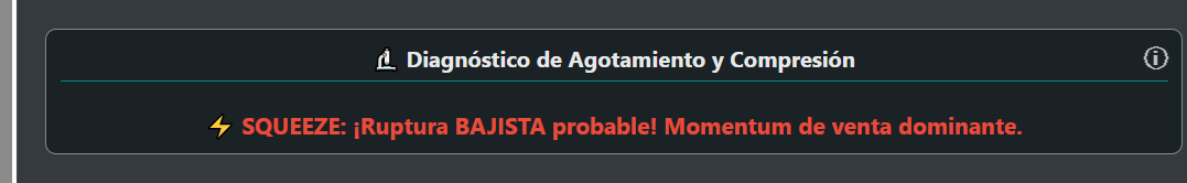 Ejemplo visual de los cuatro tipos de divergencias