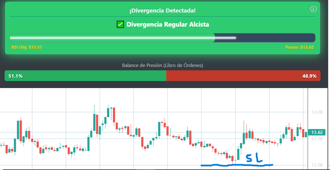 Ejemplo visual de los cuatro tipos de divergencias