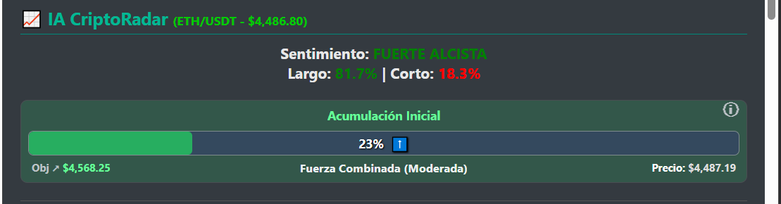 Ejemplo visual de los cuatro tipos de divergencias