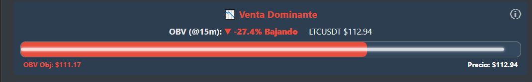 Ejemplo visual de los cuatro tipos de divergencias
