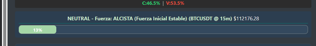 Ejemplo visual de los cuatro tipos de divergencias